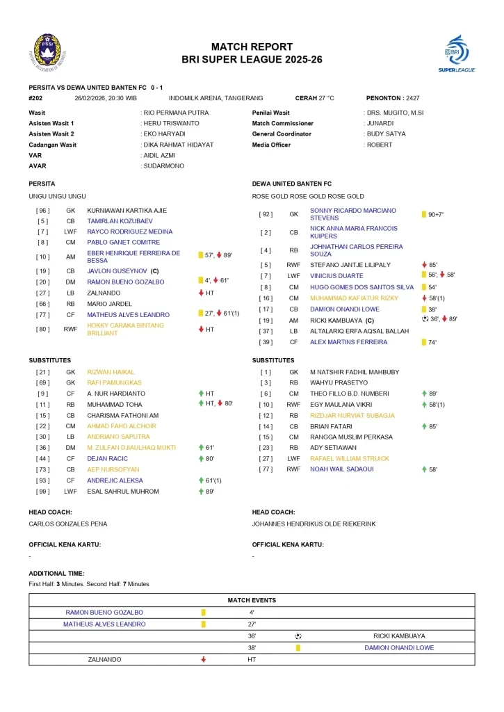 Match Summary - PERSITA VS DEWA UNITED BANTEN FC - 260226 barcode_page-0001