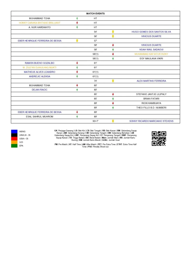 Match Summary - PERSITA VS DEWA UNITED BANTEN FC - 260226 barcode_page-0002
