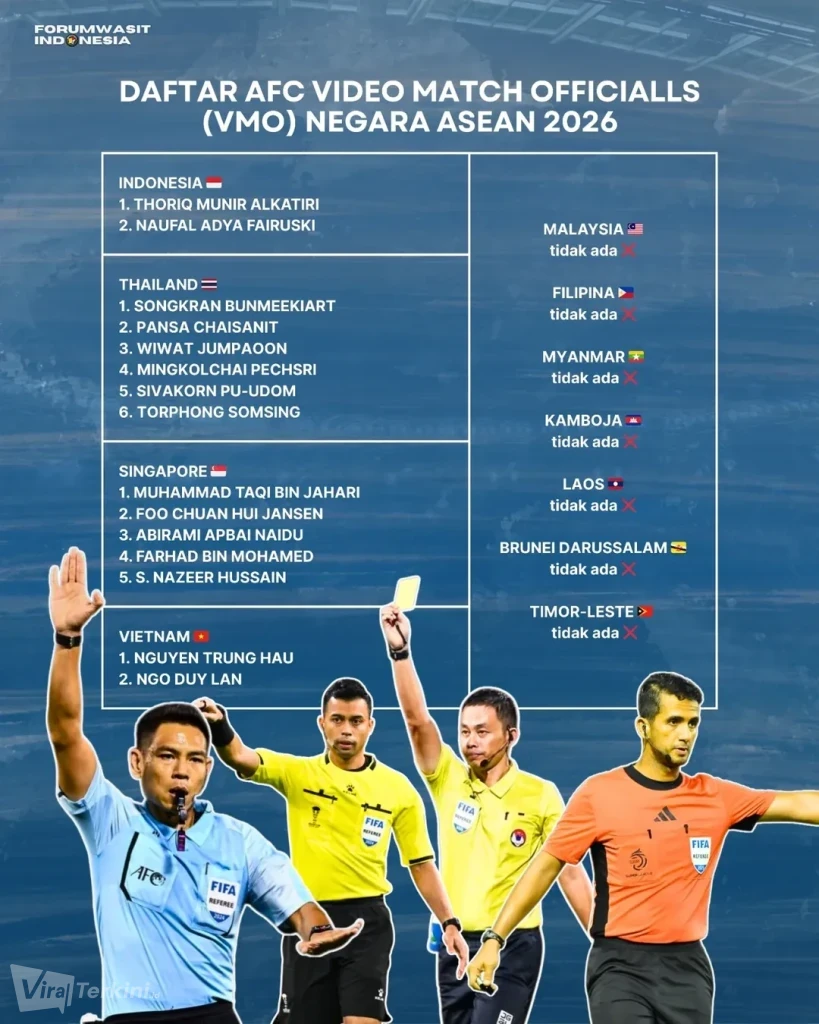  Dominasi Thailand dan Singapura dalam Teknologi VAR ASEAN 2026Data terbaru menunjukkan kesen
