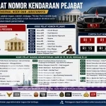 plat nomor