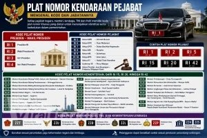 plat nomor