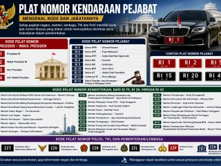 Inilah Daftar Lengkap Kode Plat Nomor Presiden, Menteri, hingga Pejabat di Indonesia