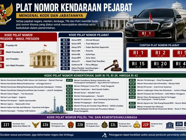 Inilah Daftar Lengkap Kode Plat Nomor Presiden, Menteri, hingga Pejabat di Indonesia