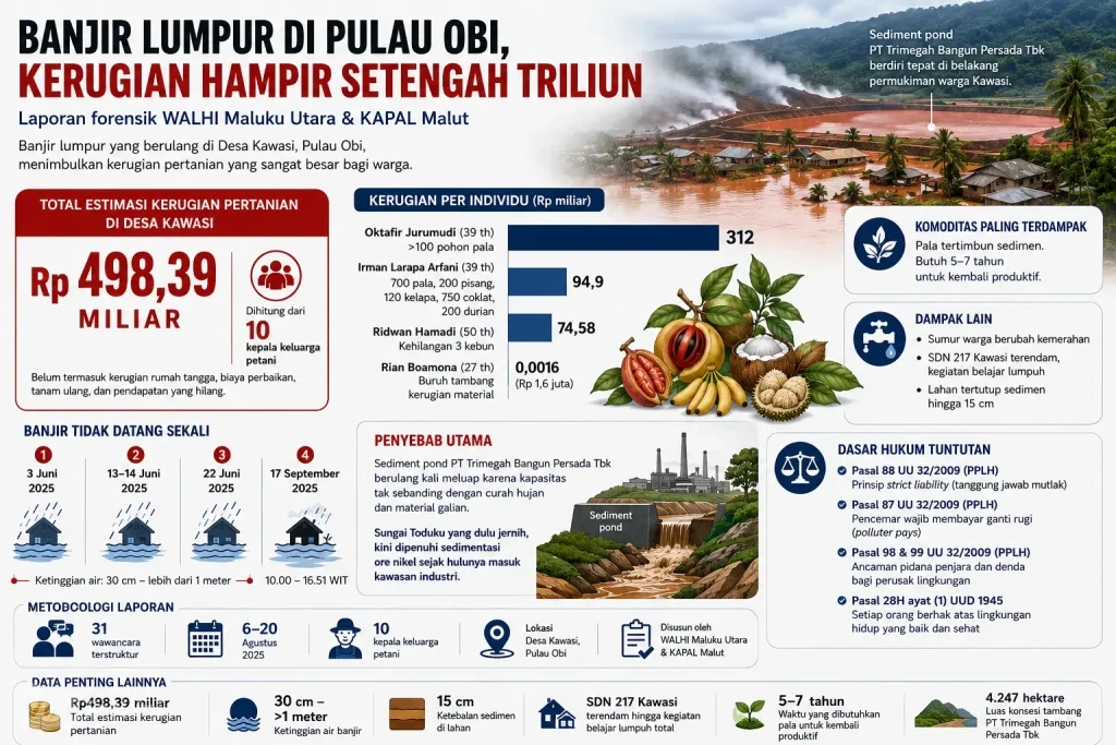 Pulau Obi
