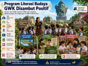 Program Literasi Budaya GWK Diikuti Hampir 3.000 Anak. Ilustrasi Viralterkini.id