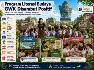 Program Literasi Budaya GWK Diikuti Hampir 3.000 Anak