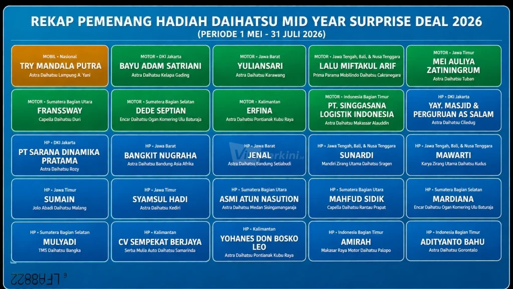 Rekap Pemenang Undian Daihatsu Mid Year Surprise Deal 2026 (1)
