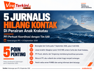 Lima Jurnalis Hilang Kontak di Perairan Anak Krakatau, PFI Perkuat Koordinasi dengan Tim SAR