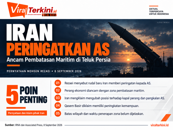 Iran Peringatkan AS Lewat Rudal Baru, Ancam Zona Pembatasan Maritim di Teluk Persia