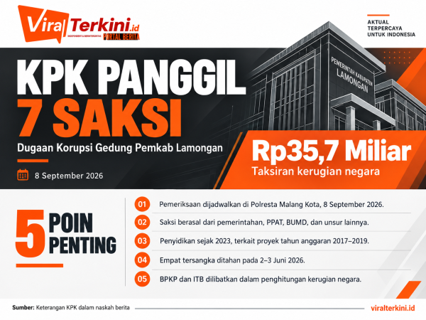 KPK Panggil Tujuh Saksi Kasus Gedung Pemkab Lamongan, Kerugian Negara Ditaksir Rp35,7 Miliar